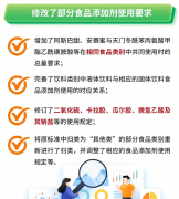 <b>还应加强对食物平安学问的进修</b>