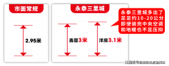 房者正在决定买房